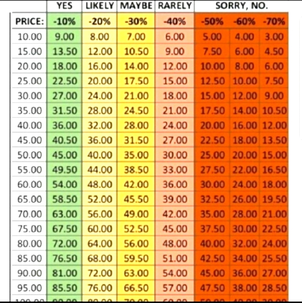 Guide to sending acceptable offers......